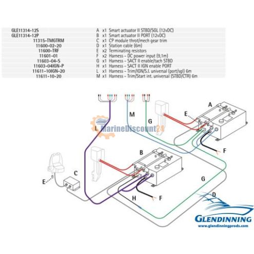 Ob/Sterndrive Doppelmotor Mit Trimm 12 V